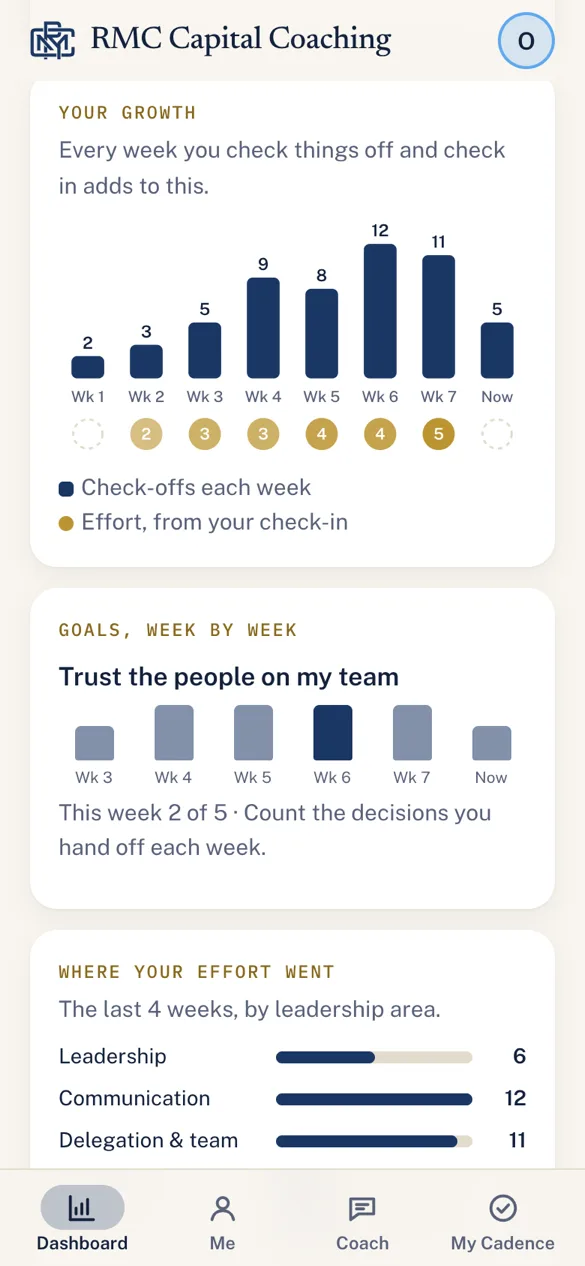 The app's Dashboard: check-offs and effort week by week